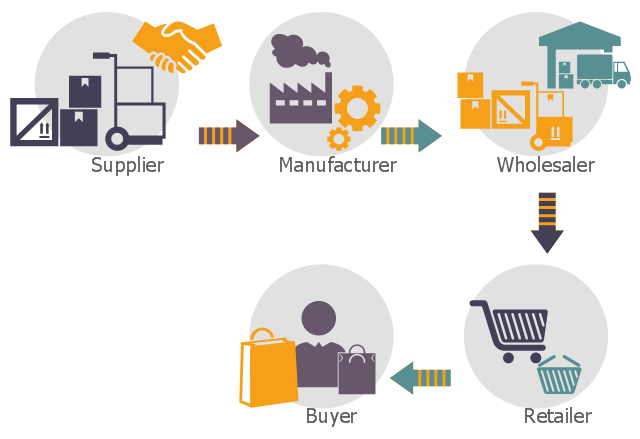 Logistics là gì? Cẩm nang thông tin cơ bản về Logistics