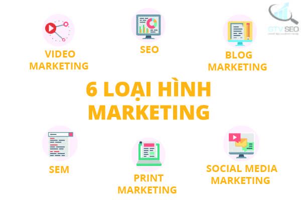 Marketing là gì?