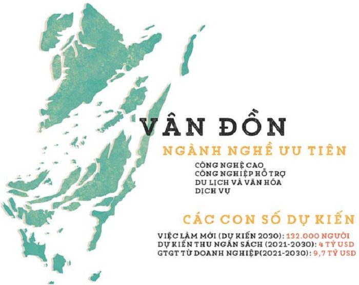 NHỮNG LÝ DO ĐẶC KHU KINH TẾ VÂN ĐỒN SẼ THÀNH HIỆN THỰC