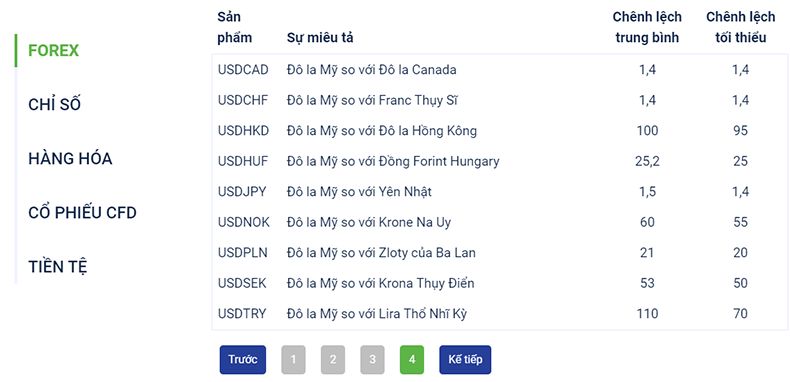 Giải mã thông tin Bostonmex lừa đảo có chính xác hay không