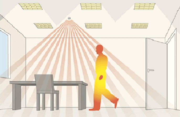 4 mẹo tiết kiệm điện hiệu quả với hệ thống nhà thông minh