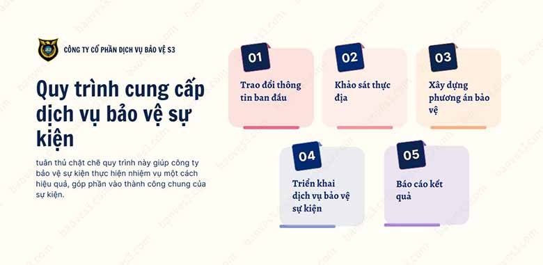 Dịch vụ bảo vệ sự kiện S3: Thương hiệu đi đầu trên lĩnh vực

